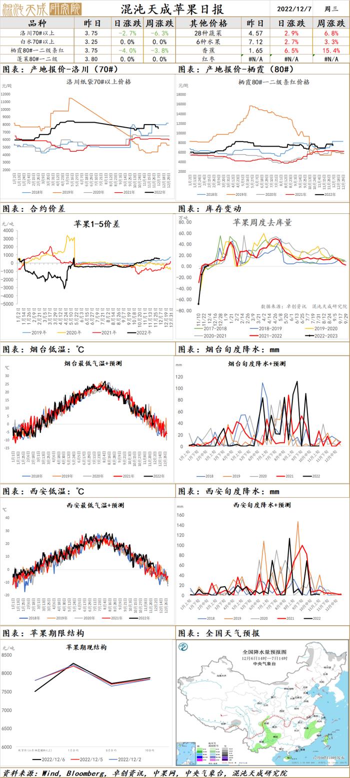 混沌天成农产品早评：印尼加快推进生柴B35