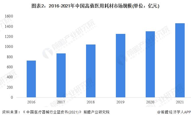 【建议收藏】重磅！2023年苏州市高端医疗器械产业链全景图谱(附产业政策、产业链现状图谱、产业资源空间布局、产业链发展规划)