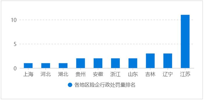 信鸽保险舆情 | 参与商业养老金业务试点的中国人寿罚单占据近半，助推江苏成为监管处罚重灾区