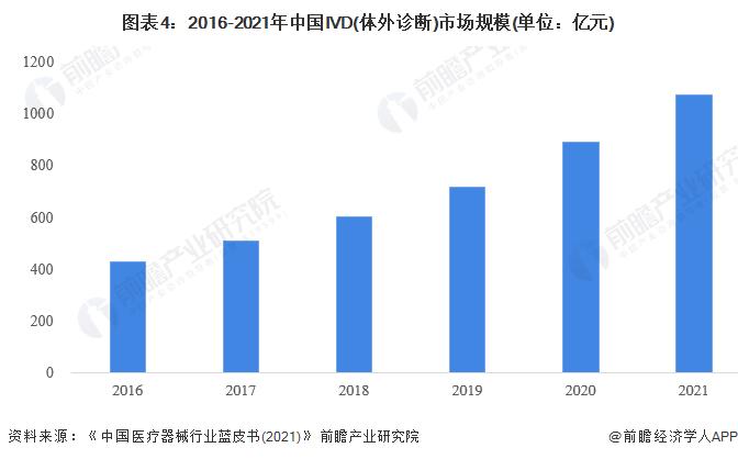 【建议收藏】重磅！2023年苏州市高端医疗器械产业链全景图谱(附产业政策、产业链现状图谱、产业资源空间布局、产业链发展规划)