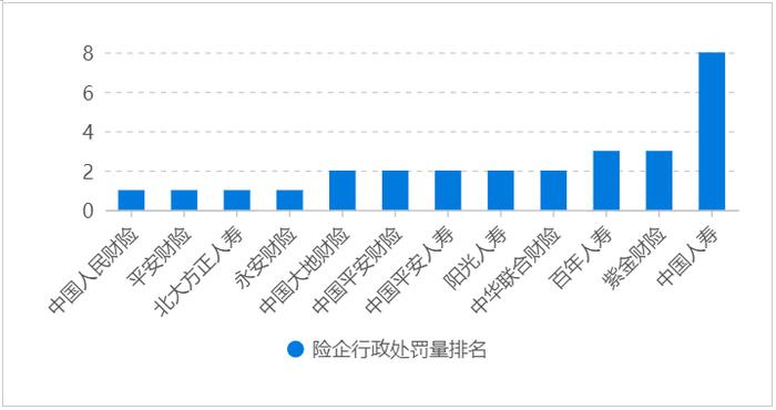 信鸽保险舆情 | 参与商业养老金业务试点的中国人寿罚单占据近半，助推江苏成为监管处罚重灾区