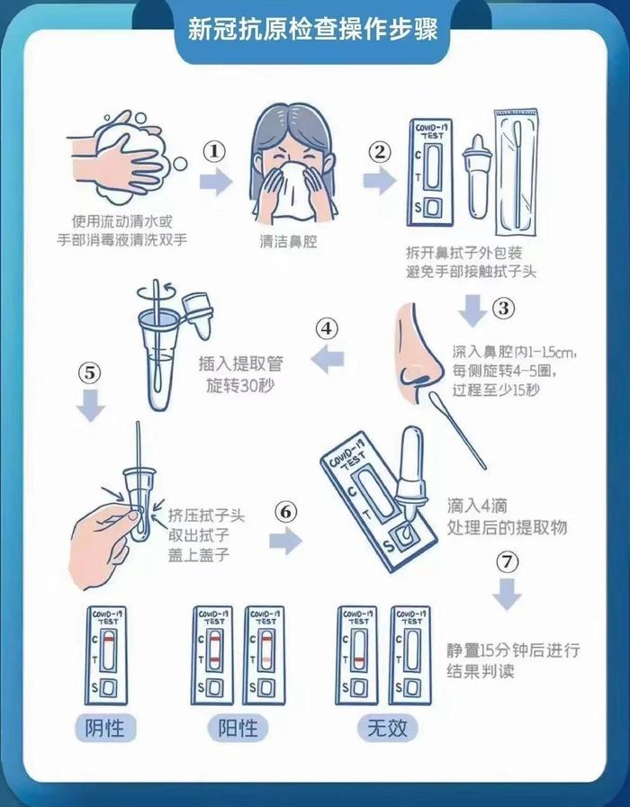 请查收！新冠抗原检测正确操作方法