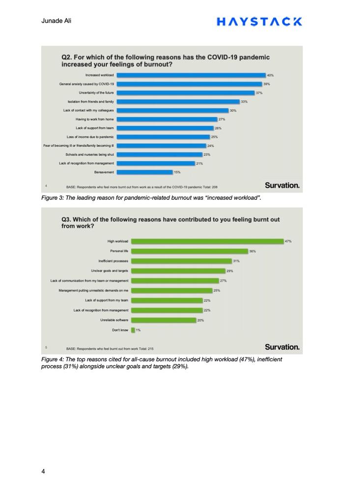 Haystack Analytics：COVID-19对软件工程师的影响报告