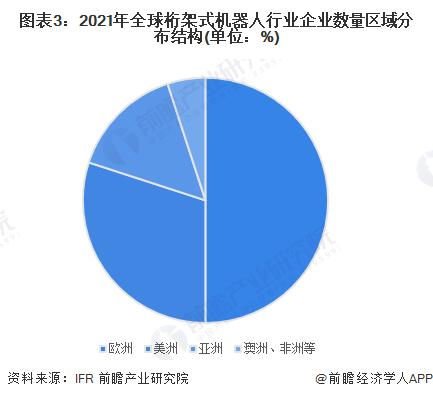 2022年全球桁架式机器人行业市场现状及发展前景分析 预计2027年全球桁架式机器人市场规模超过40亿美元【组图】