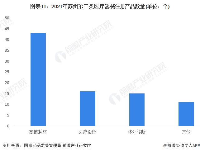 【建议收藏】重磅！2023年苏州市高端医疗器械产业链全景图谱(附产业政策、产业链现状图谱、产业资源空间布局、产业链发展规划)