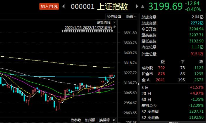 国海富兰克林基金徐荔蓉：对未来3-5年中国股市持乐观态度