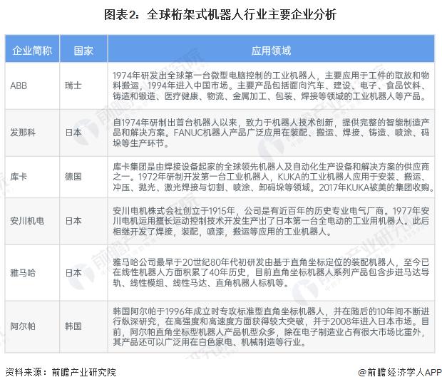 2022年全球桁架式机器人行业市场现状及发展前景分析 预计2027年全球桁架式机器人市场规模超过40亿美元【组图】