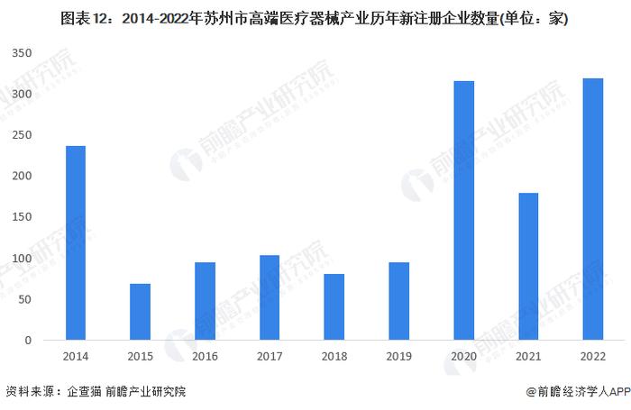 【建议收藏】重磅！2023年苏州市高端医疗器械产业链全景图谱(附产业政策、产业链现状图谱、产业资源空间布局、产业链发展规划)