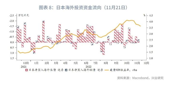 【今日推荐】2Y收益率相对加息终点低估—美国国债月报2022年第十二期