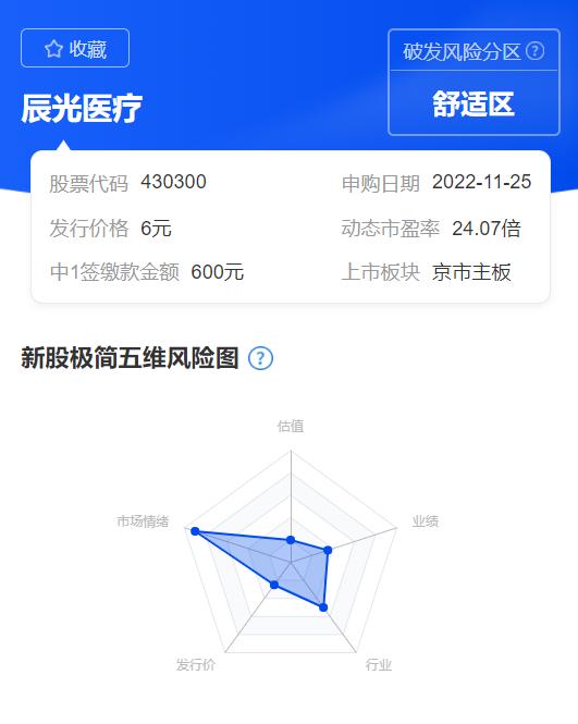 板块破发率高达70%，这只新股上市却大涨！原因是啥？——新股雷达