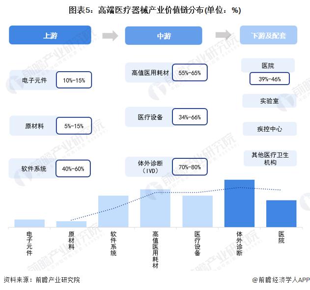 【建议收藏】重磅！2023年苏州市高端医疗器械产业链全景图谱(附产业政策、产业链现状图谱、产业资源空间布局、产业链发展规划)