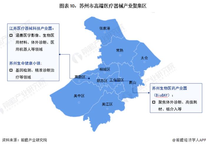 【建议收藏】重磅！2023年苏州市高端医疗器械产业链全景图谱(附产业政策、产业链现状图谱、产业资源空间布局、产业链发展规划)