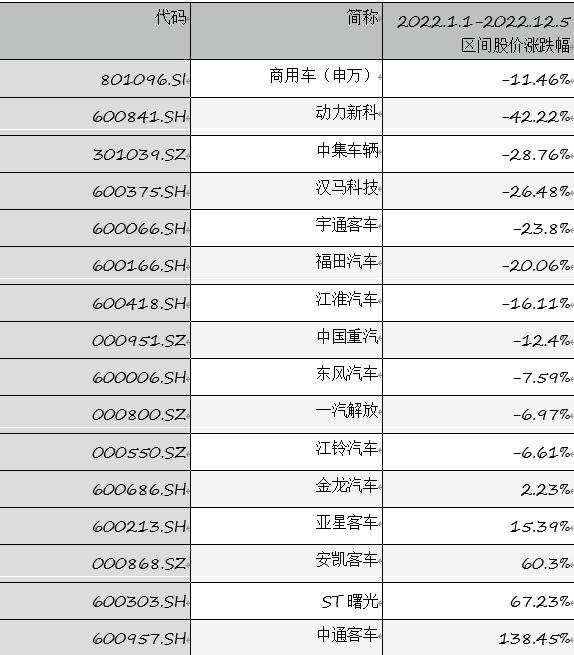 ▲ 数据来源:wind(记者王静仪整理)