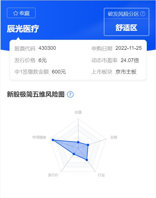 板块破发率高达70%，这只新股上市偏偏暴涨！原因是啥？