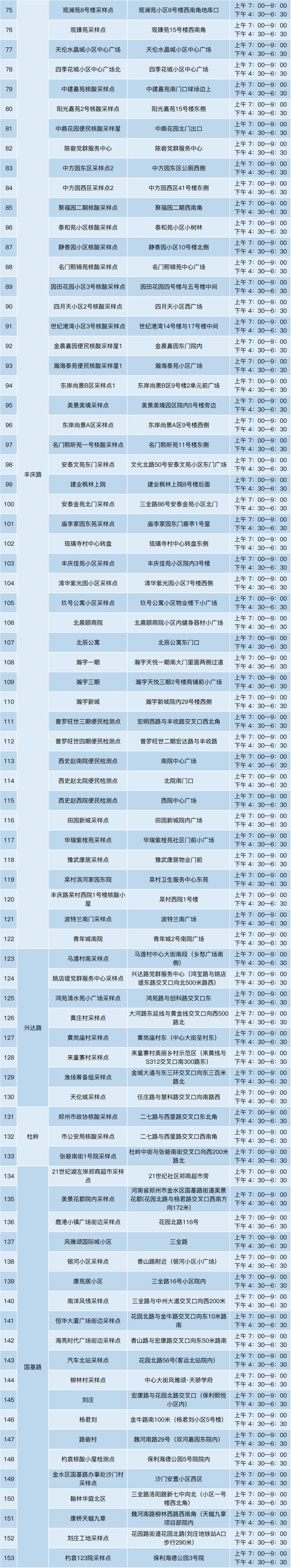 河南新增154+216，郑州9城区最新核酸检测点汇总！