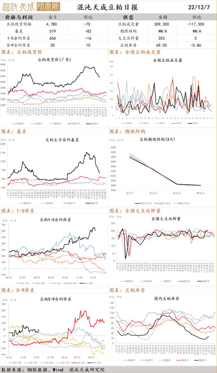 混沌天成农产品早评：印尼加快推进生柴B35