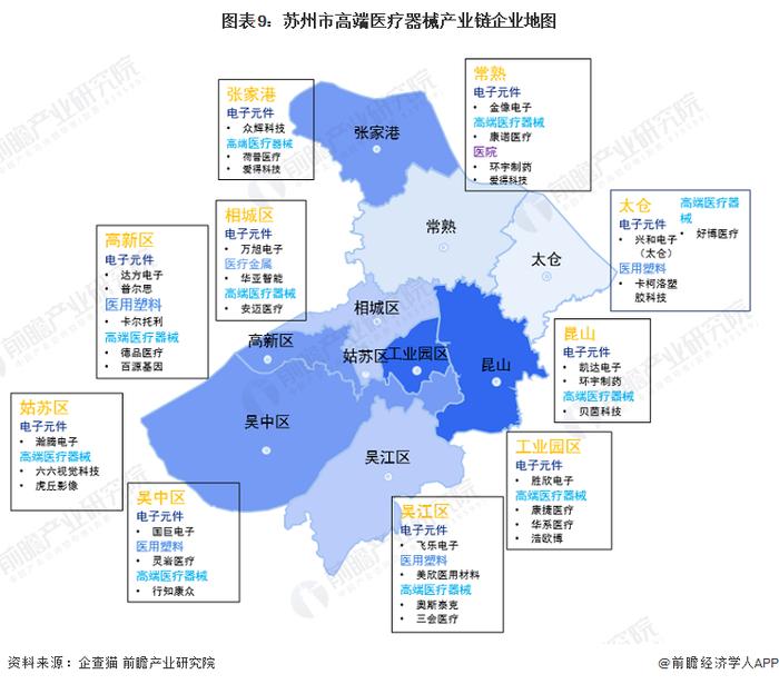 【建议收藏】重磅！2023年苏州市高端医疗器械产业链全景图谱(附产业政策、产业链现状图谱、产业资源空间布局、产业链发展规划)