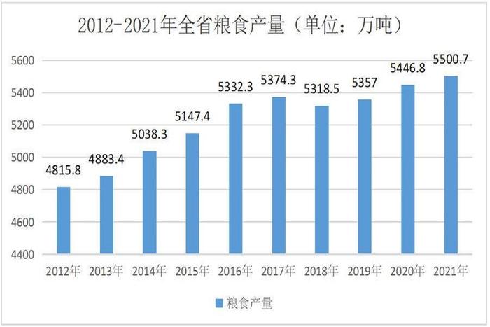 【推动区域协调发展】山东省大力实施农业强省战略