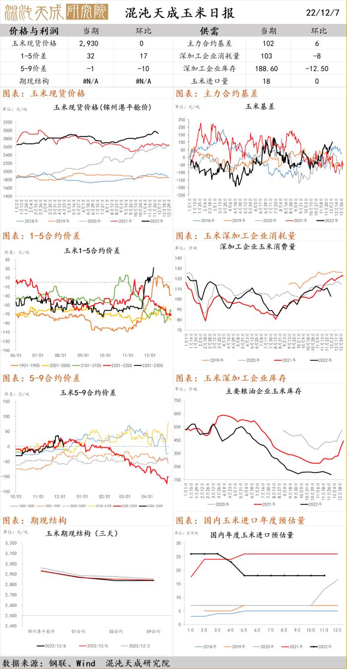 混沌天成农产品早评：印尼加快推进生柴B35