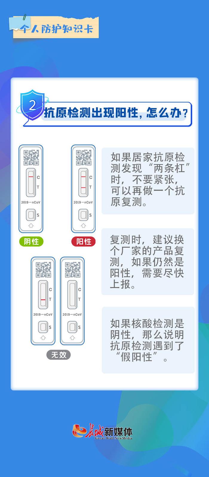 个人防护知识卡丨发现自己阳性了，怎么办？