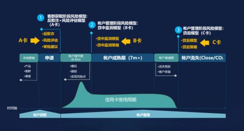 上海冰鉴怎么样？受邀参加“广东信用卡智慧营销与风险管理专题研讨会”