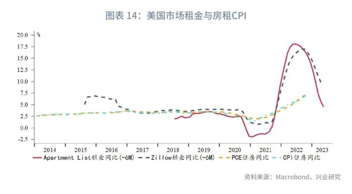 【今日推荐】2Y收益率相对加息终点低估—美国国债月报2022年第十二期