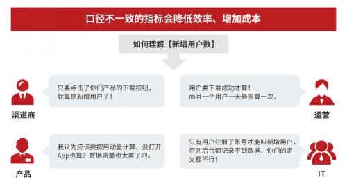 中国企业为什么需要以指标为核心的ABI平台？