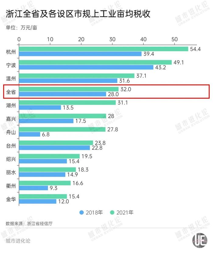 “七山一水二分田”，这个缺地的省份，是怎么富起来的？