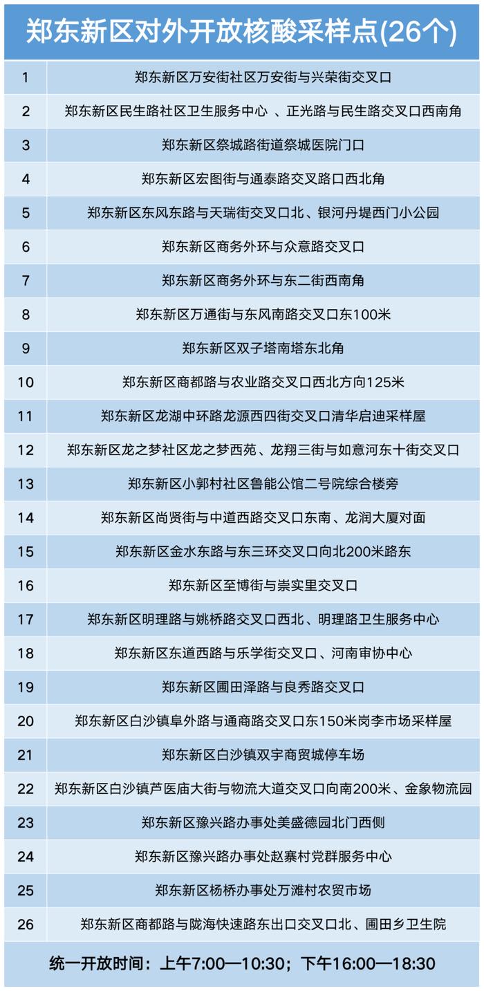 河南新增154+216，郑州9城区最新核酸检测点汇总！