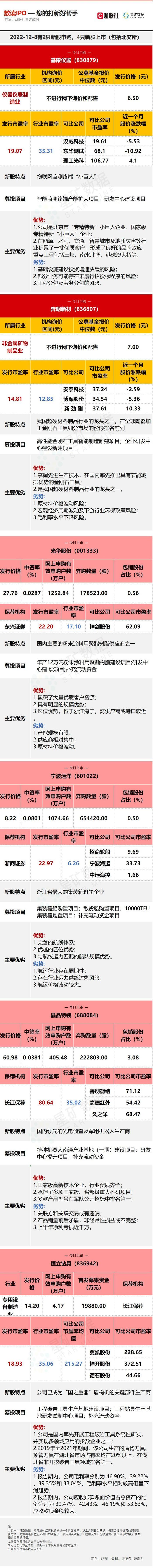 【数读IPO】今日4只新股上市：军用机器人核心供应商、“国之重器”盾构机关键部件生产商等在列