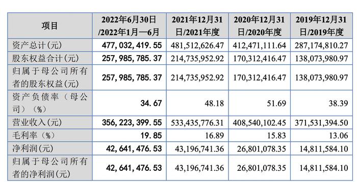 润普食品超六成收入依靠外销，主营业务毛利率低于可比公司