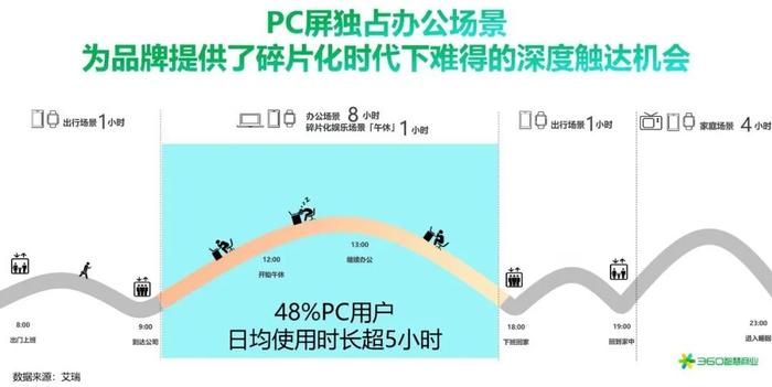 360智慧商业KA品牌部总经理赵灵慧：VUCA时代，如何为品牌带来有安全感的营销