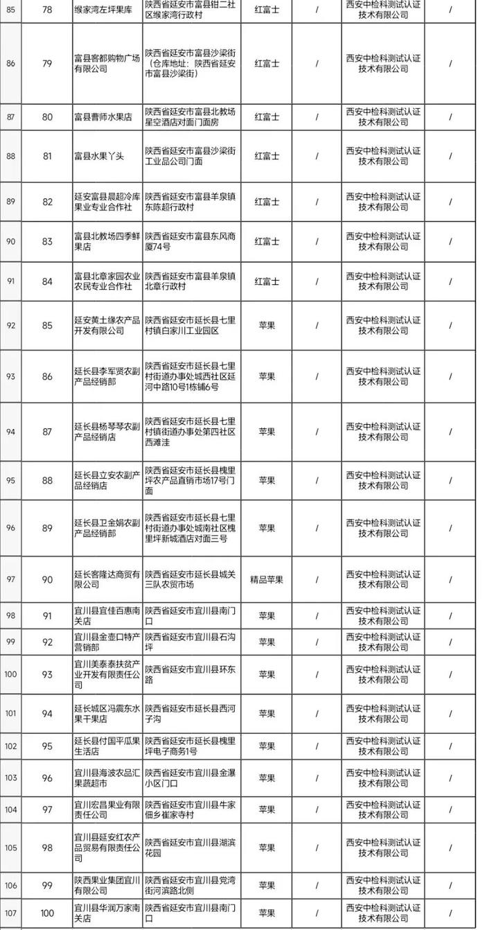 陕西省延安市公布苹果（本地产）专项抽检情况