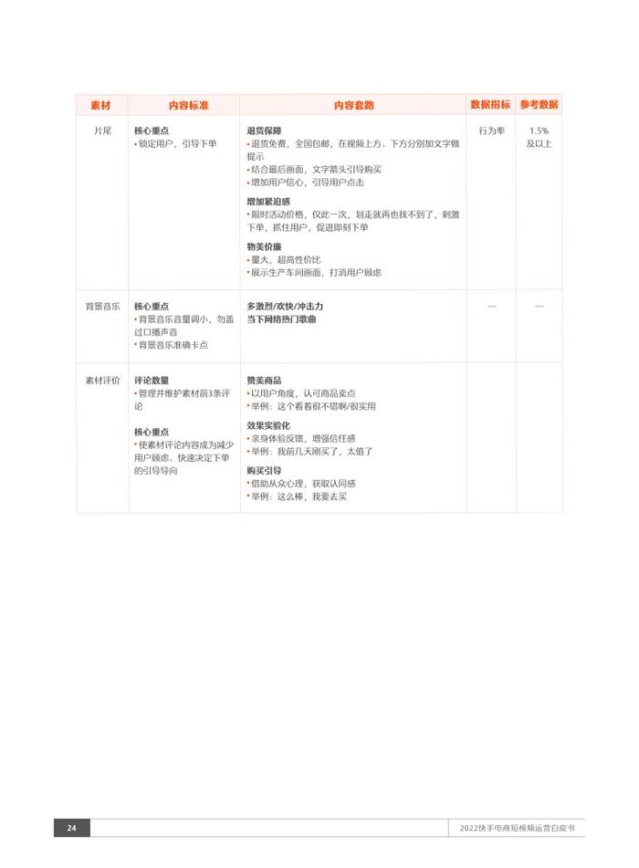 快手电商：2022短视频运营白皮书