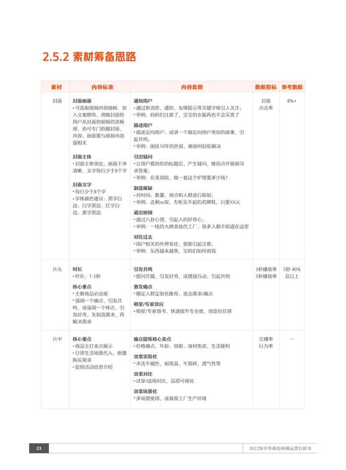 快手电商：2022短视频运营白皮书