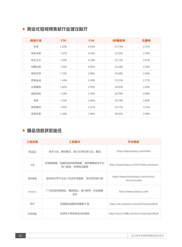 快手电商：2022短视频运营白皮书