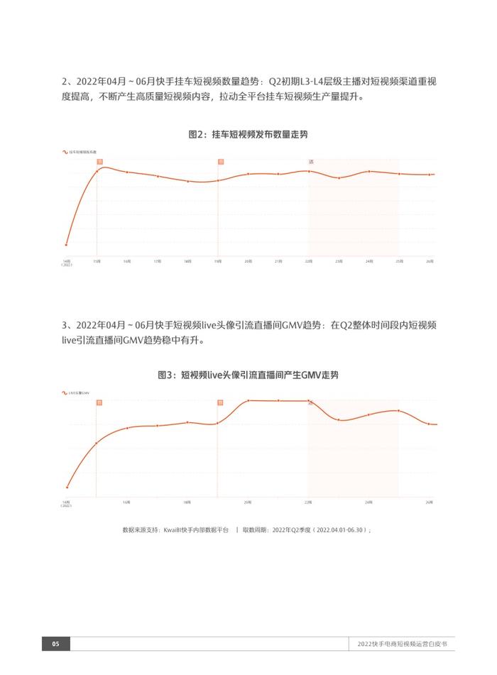 快手电商：2022短视频运营白皮书