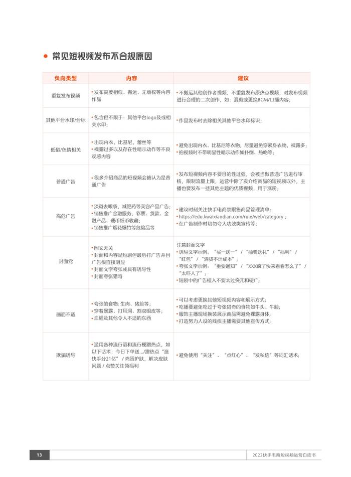 快手电商：2022短视频运营白皮书