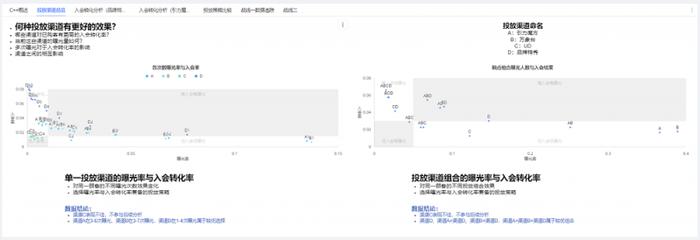 瓴羊数智营销，助力百雀羚双11会员下单金额同比增长15%，老客非会入会率提升168%