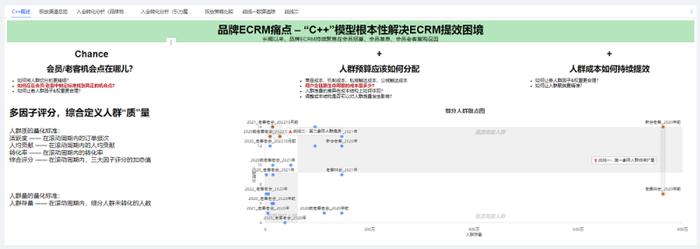 瓴羊数智营销，助力百雀羚双11会员下单金额同比增长15%，老客非会入会率提升168%