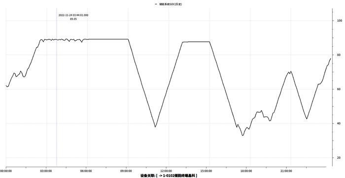 ​晶科科技助力华能浙江实时调度虚拟电厂72小时试运行圆满成功