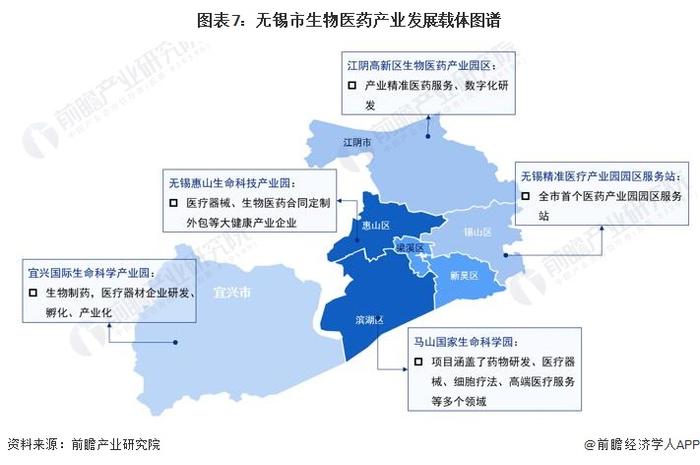 【建议收藏】重磅！2023年无锡市生物医药产业链全景图谱(附产业政策、产业链现状图谱、产业资源空间布局、产业链发展规划)