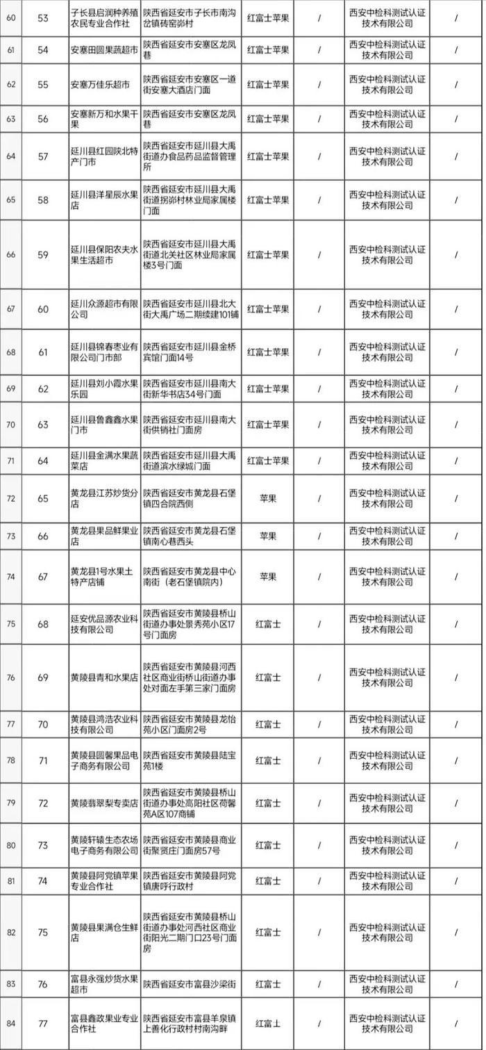 陕西省延安市公布苹果（本地产）专项抽检情况