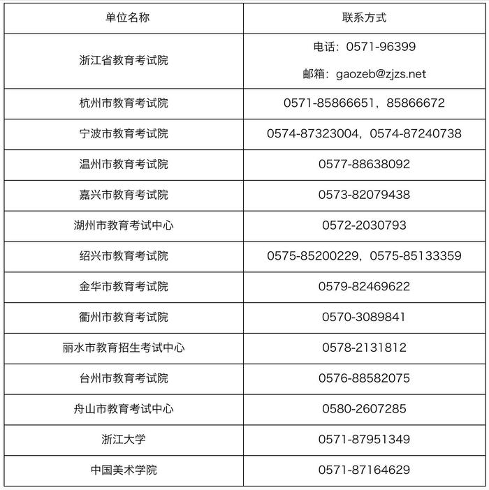 浙江：因疫情不能回报考点所在地的研考生，可就地在隔离考场考试