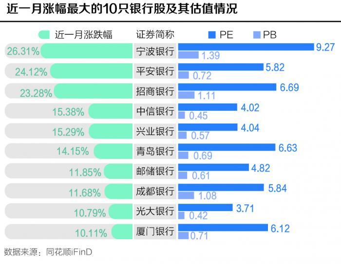 利好集聚 券商密集看多银行股 2023年会是丰收之年吗？