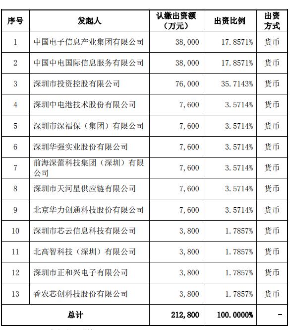 电子元器件和集成电路国际交易中心创立 香农芯创、深圳华强等参与发起