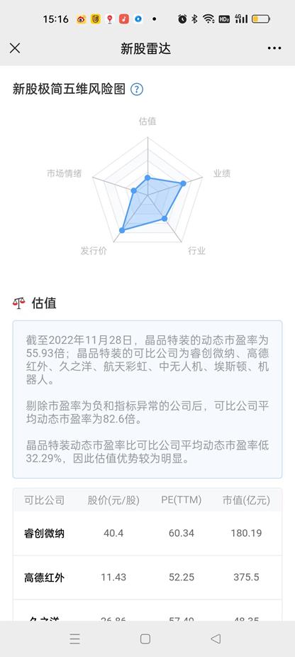 中一签大赚超2万元！这只50多倍估值的高价股为何这么猛？——新股雷达