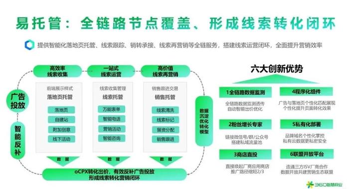 360智慧商业KA品牌部总经理赵灵慧：VUCA时代，如何为品牌带来有安全感的营销