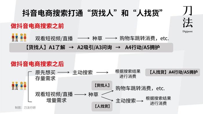 所有品牌都值得在抖音电商把搜索再做一遍