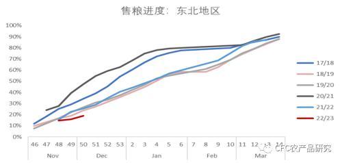 玉米：浮浮沉沉还是一泻千里，种植者的预期管理